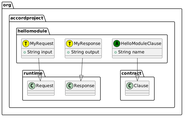 Accord Project Template Library
