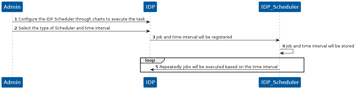 IDP - Scheduler