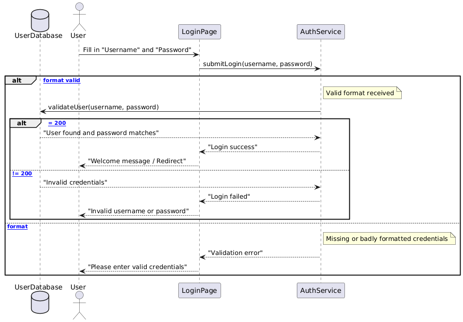 PlantUML Diagram