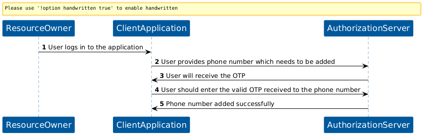KOBIL Phone Verification flow