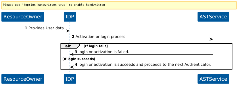 AST Login