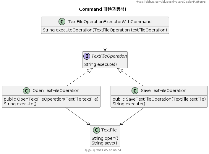 Command Method 패턴(김동석)