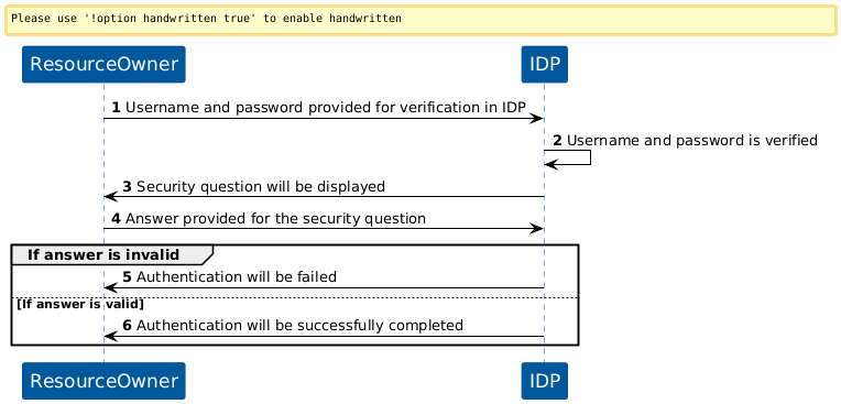 KOBIL Security Questions Registration