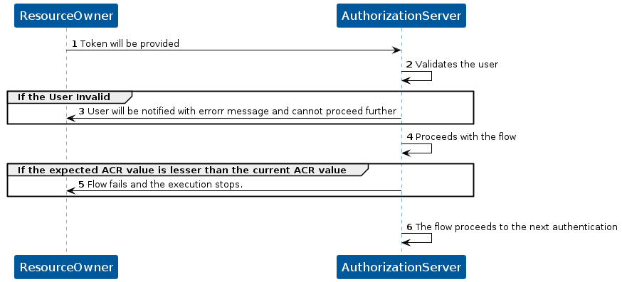 KOBIL Configure ACR flow