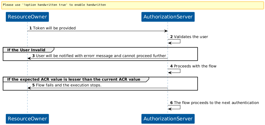 KOBIL Configure ACR flow