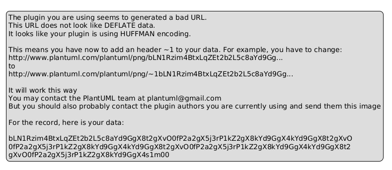 PlantUML Mind Map of the General Testing Framework