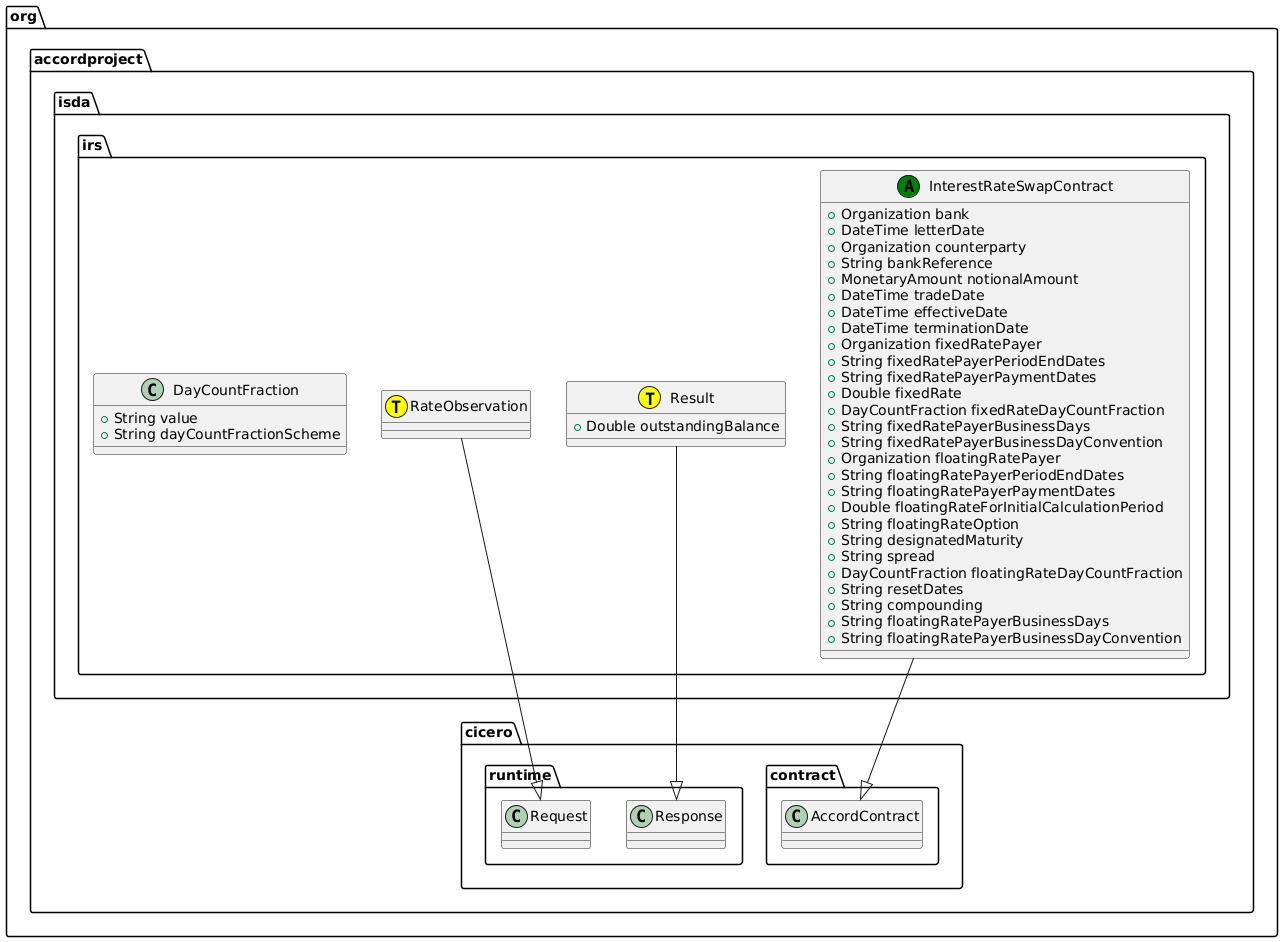 Accord Project Template Library