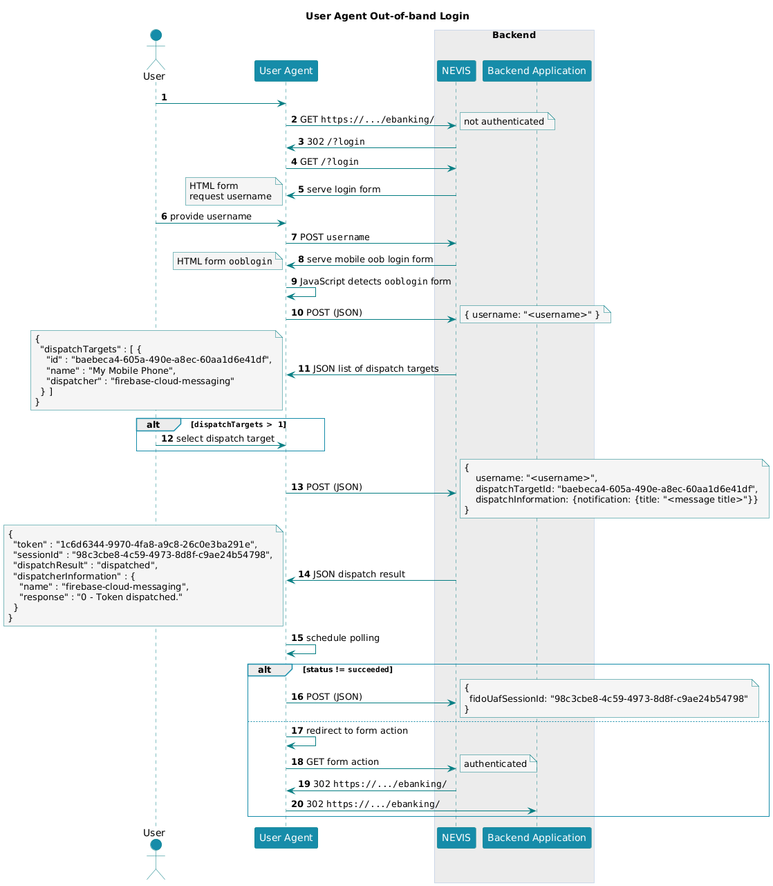 title="User Agent out-of-band login flow"