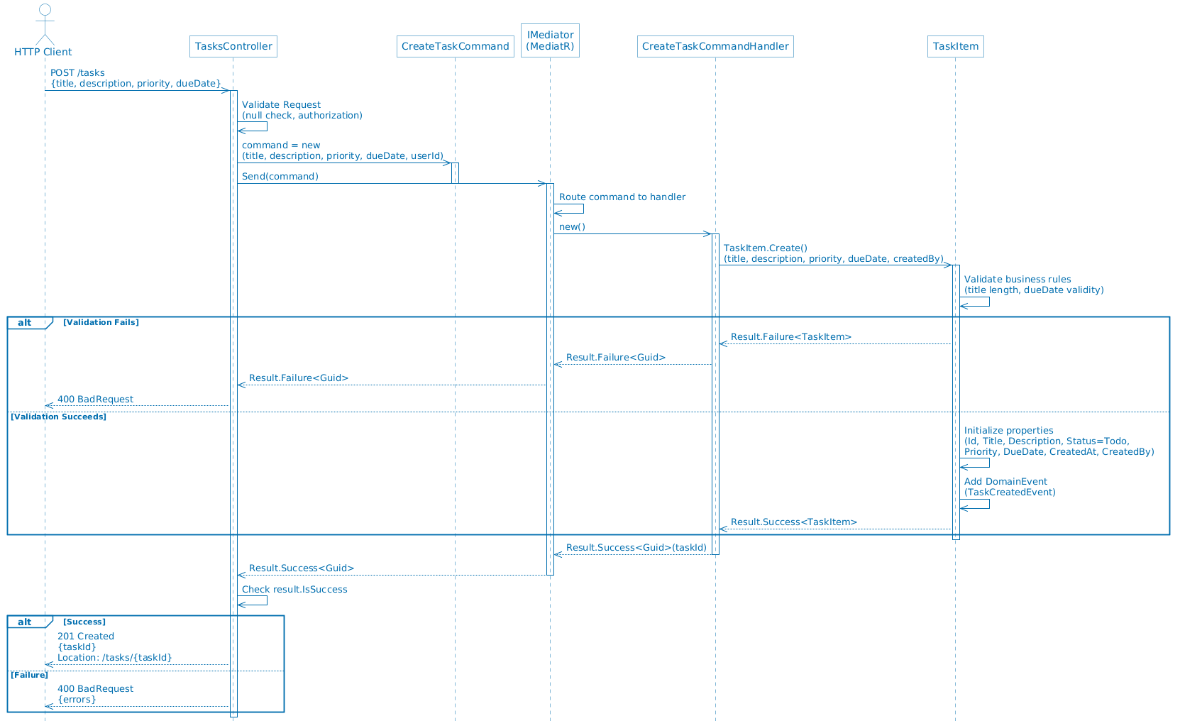 Diagrama de
secuencia