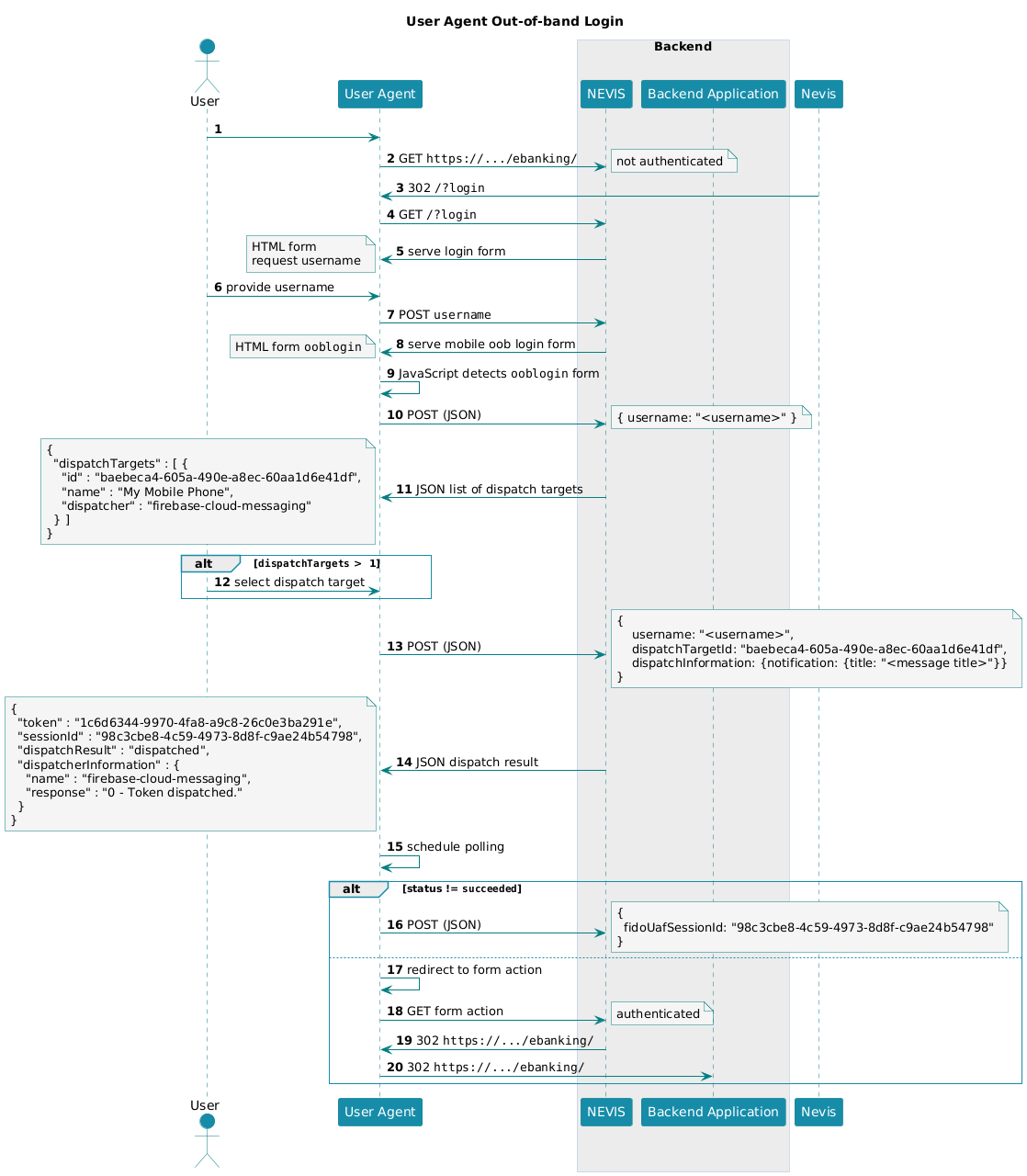 title="User Agent out-of-band login flow"