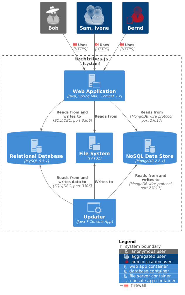 tags with sprites and custom legend