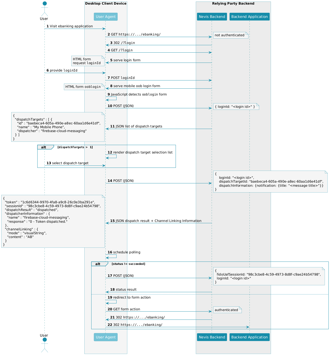 title="Out-of-band Authentication Flow - User Agent"