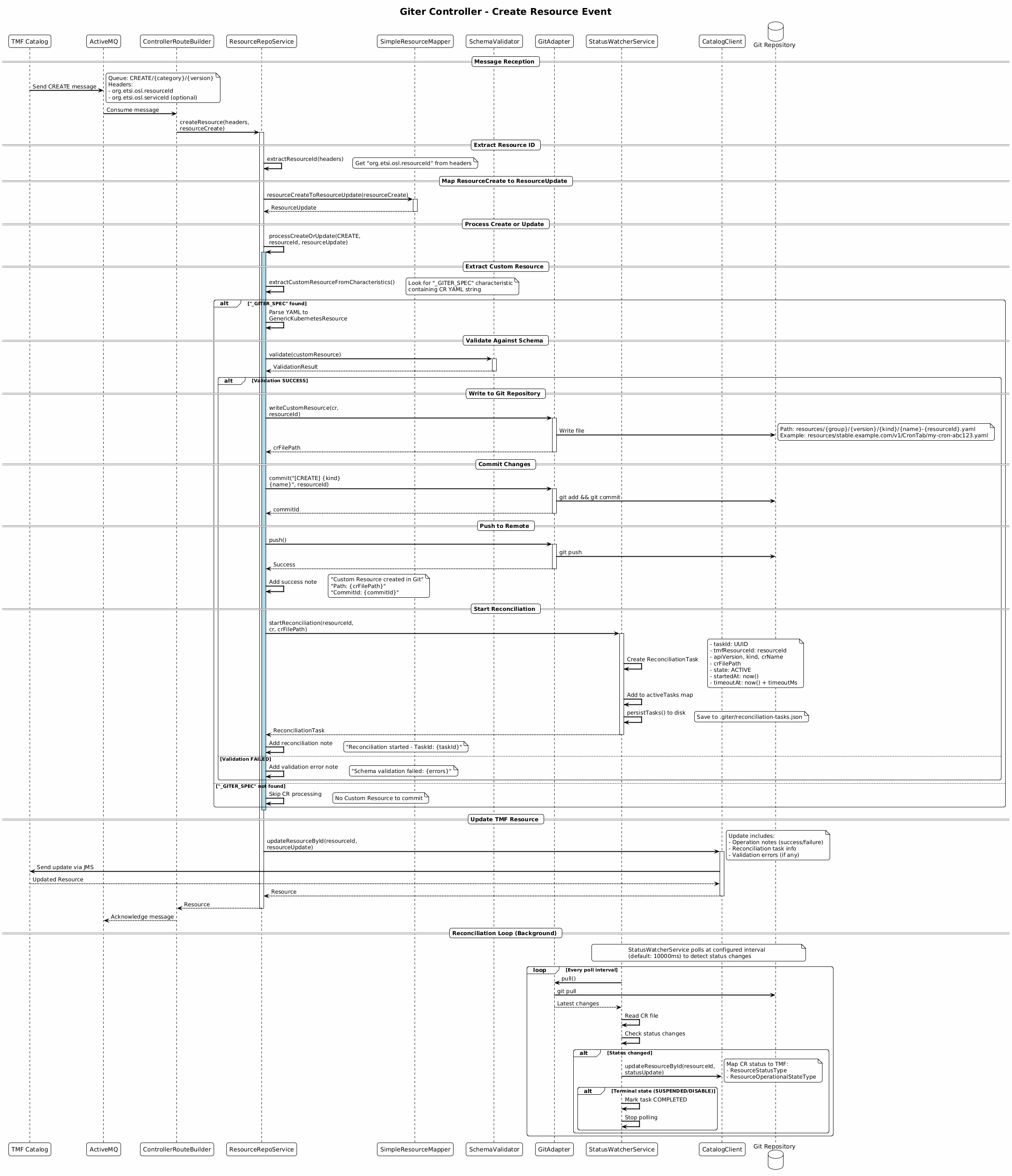 `doc/create-resource-sequence.puml`