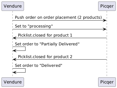 Current order flow