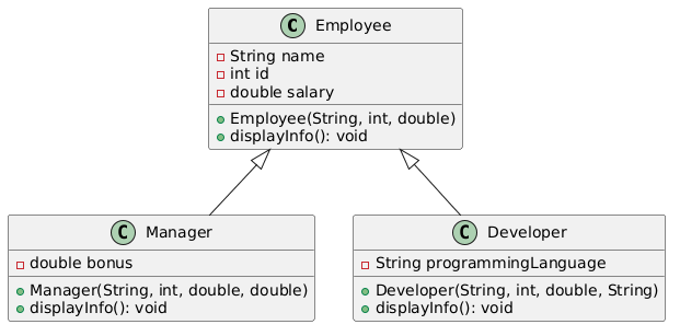 Employee Hierarchy UML Diagram
