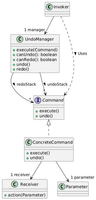undo-redo