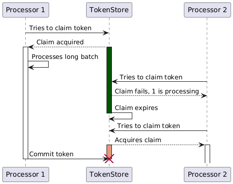 Diagram depicting how Token Stealing happens