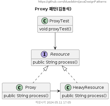 Proxy 패턴(김동석)