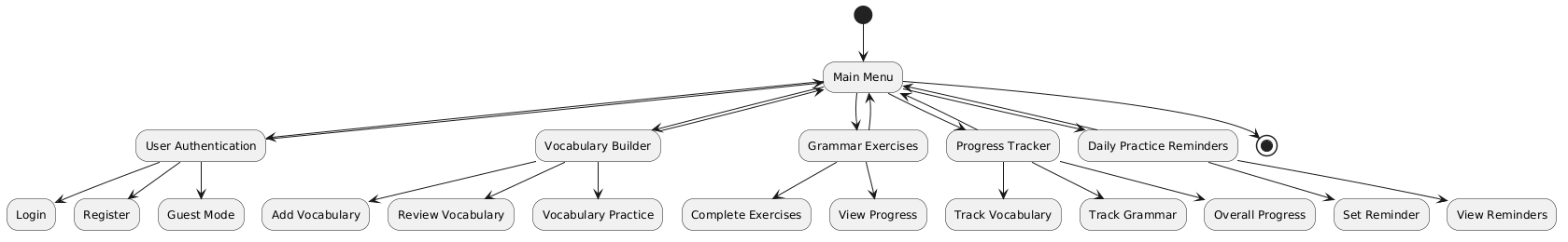 Class Diagram