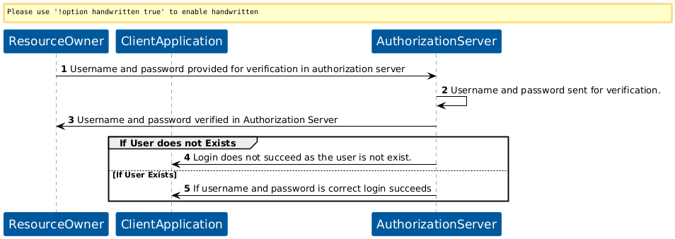 KOBIL Username Password Form flow