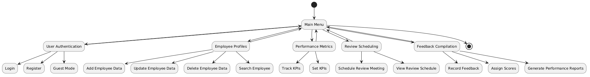 Class Diagram