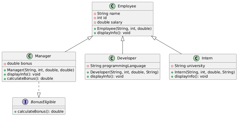 Challenges Hierarchy UML Diagram
