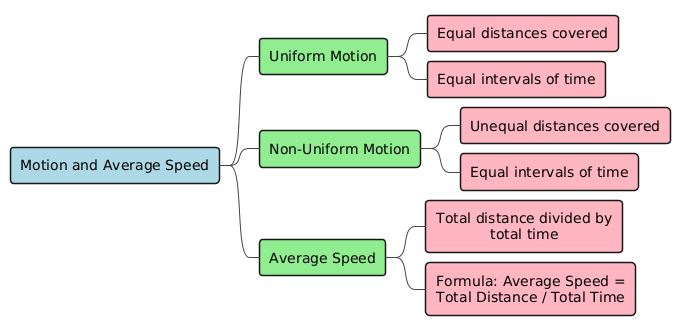 PlantUML Diagram
