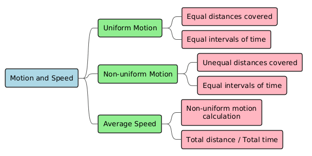 PlantUML Diagram