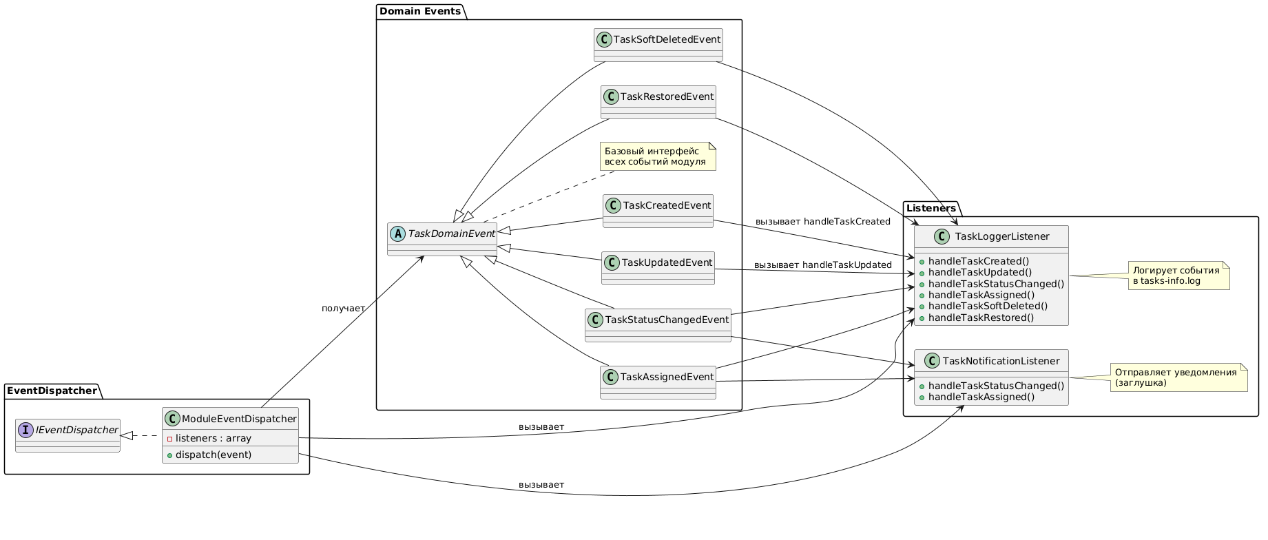 Доменная схема