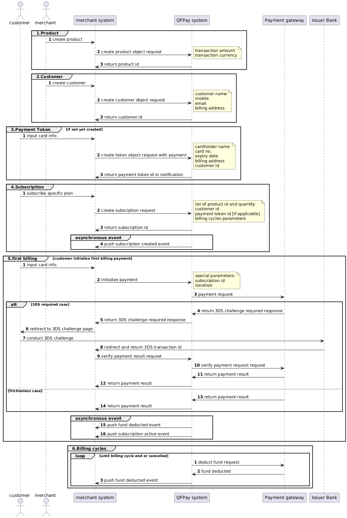 recurring-payment-flow