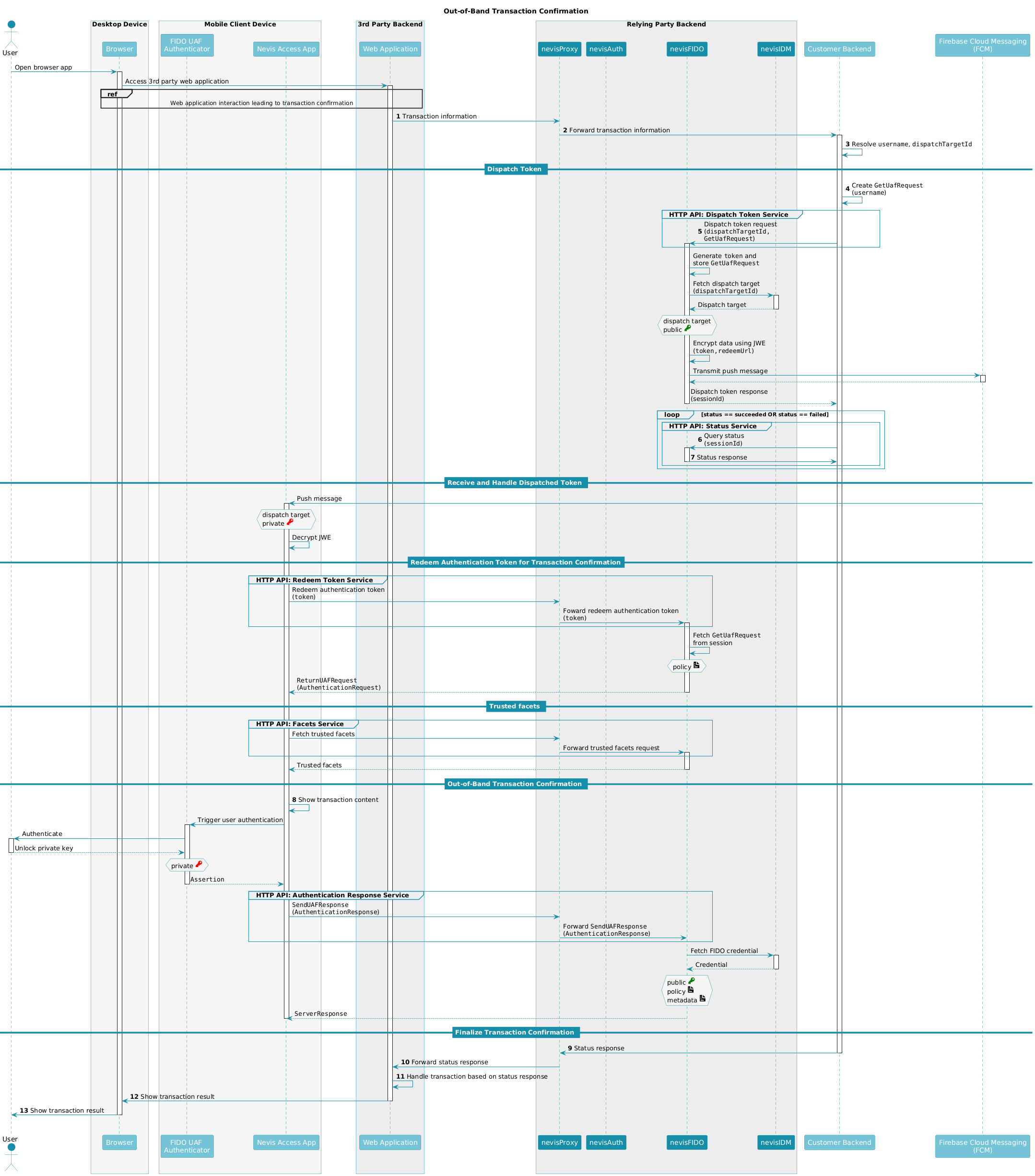 title="Out-of-band transaction confirmation flow"