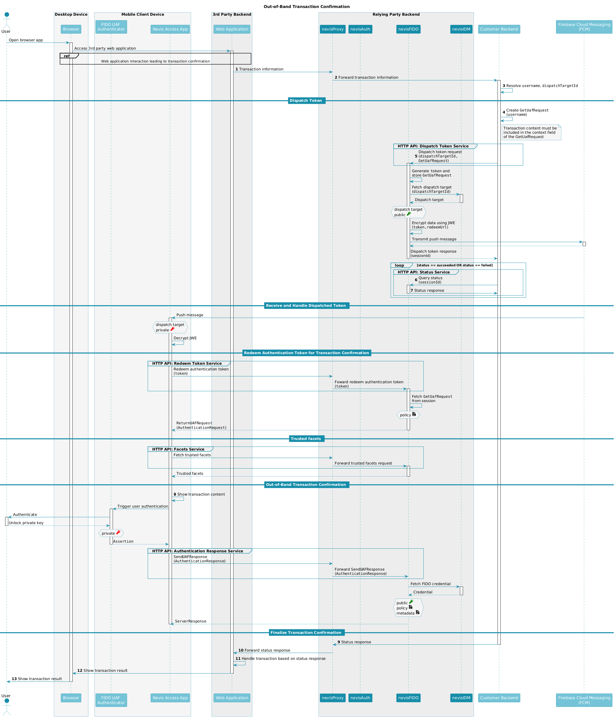title="Out-of-band transaction confirmation flow"
