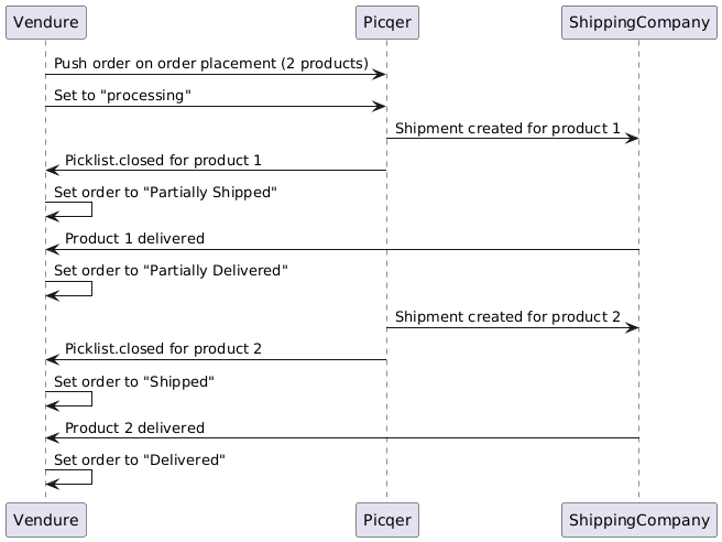 Future order flow