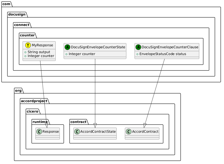 Accord Project Template Library