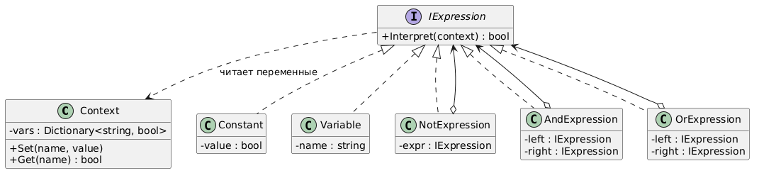 UML диаграмма Interpreter