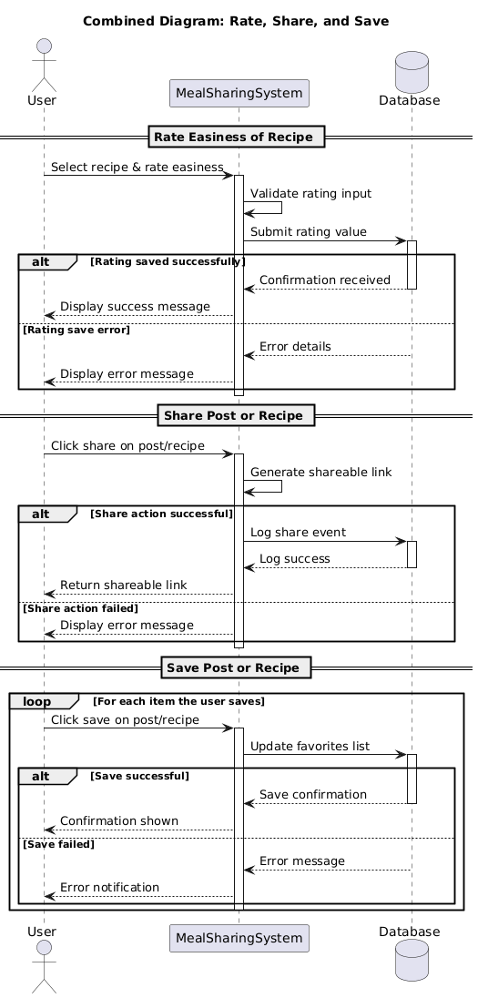 PlantUML Diagram