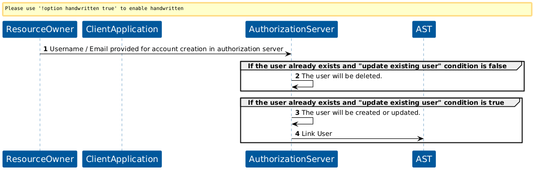 KOBIL Create Account flow