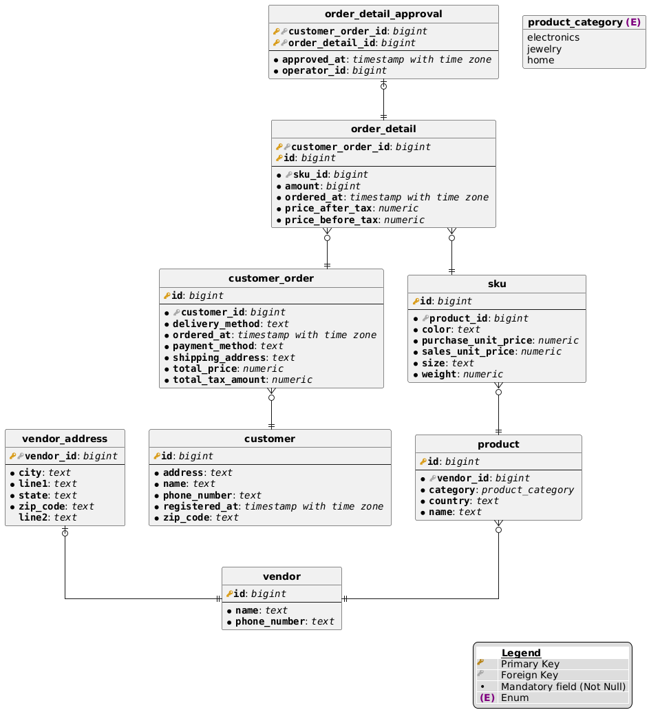 example link 