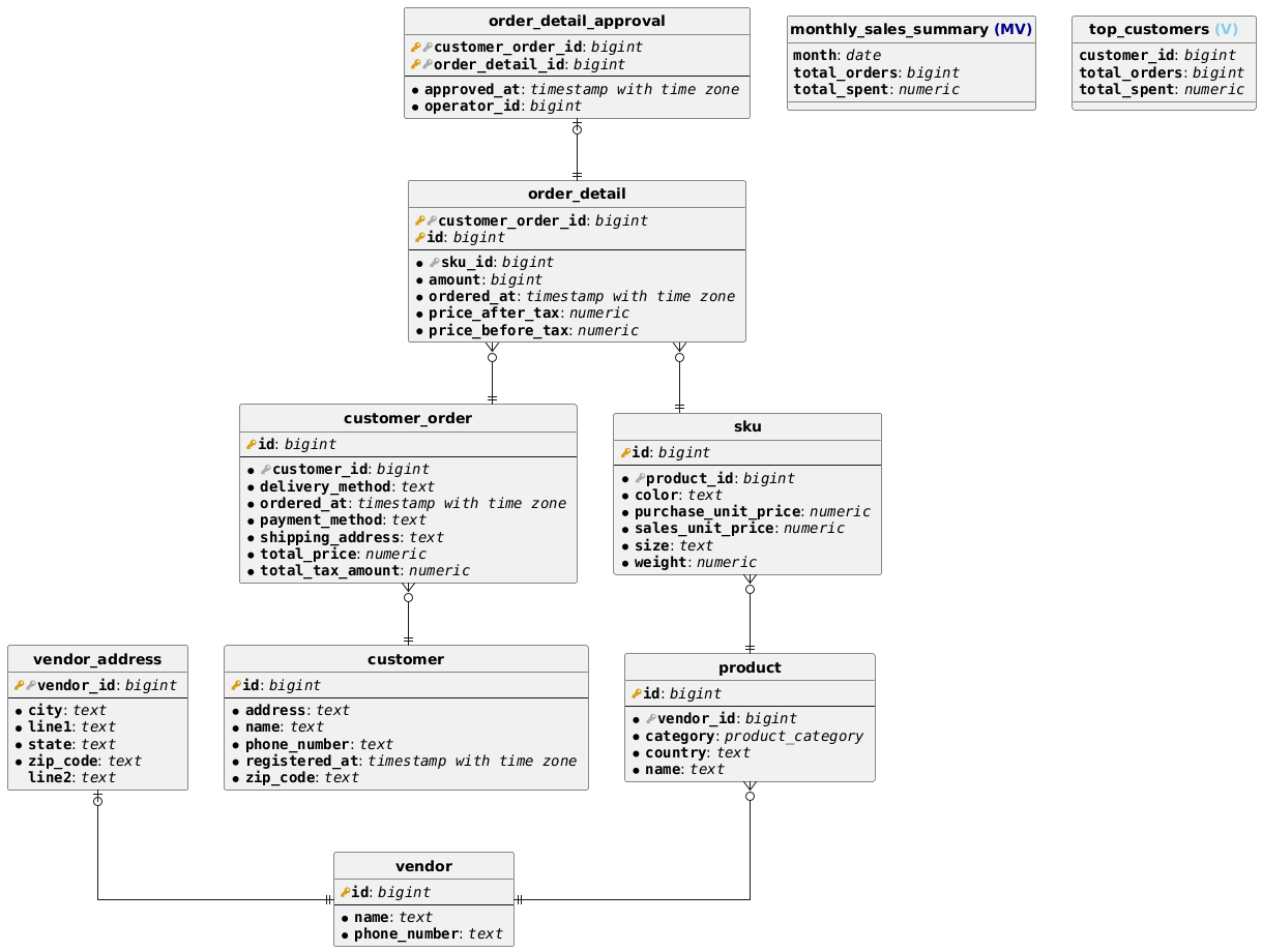 example link 