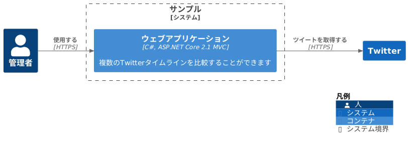 Japanese sample with C4Language_japanese theme