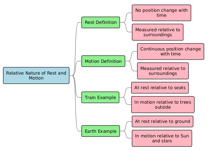 PlantUML Diagram