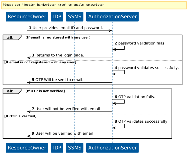 KOBIL Change password flow