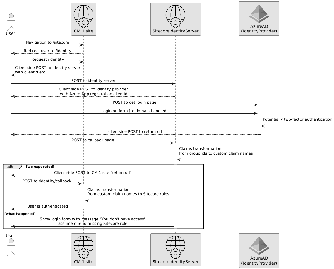 Authentication sequence
