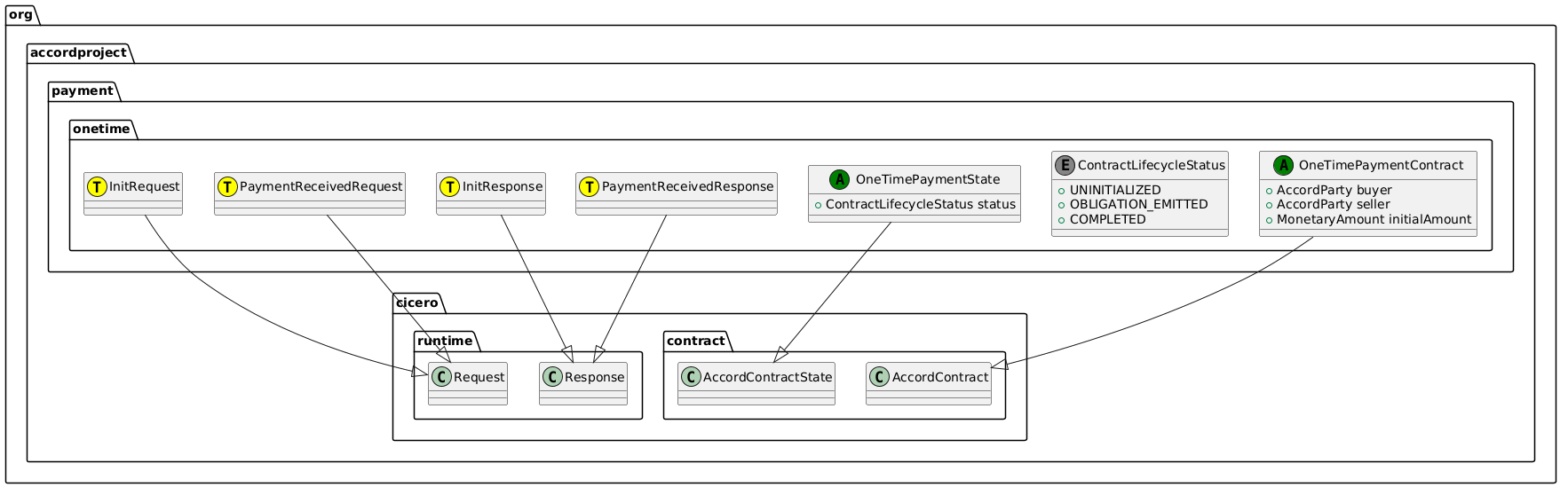 Accord Project Template Library