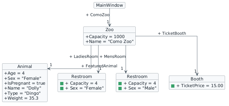 Current object state after this section. Only items introduced in section 6 are marked with green squares.