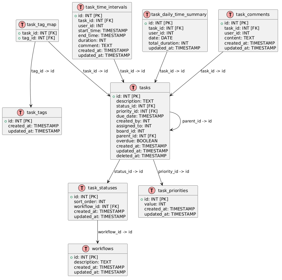 ER-диаграмма