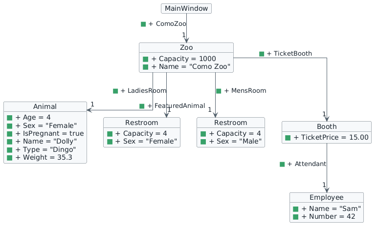 Ending object diagram. All objects, reference names, and field values added during Zoo 1.1 are marked with green squares.