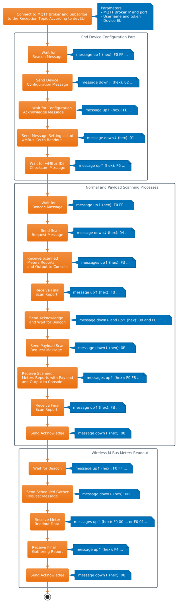 uml3