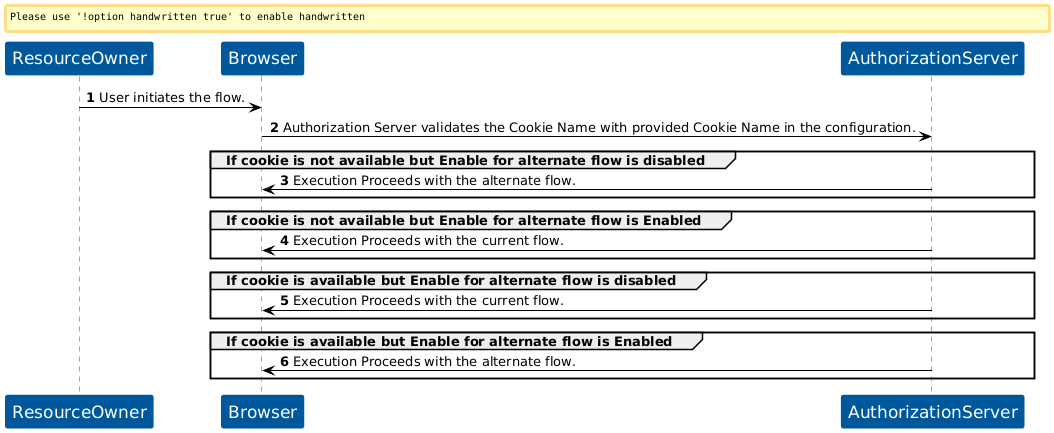 KOBIL Remember Cookie Authenticator flow
