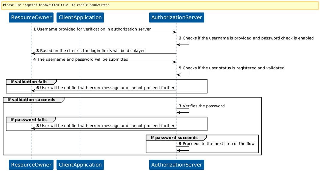 KOBIL Verify User Identity flow